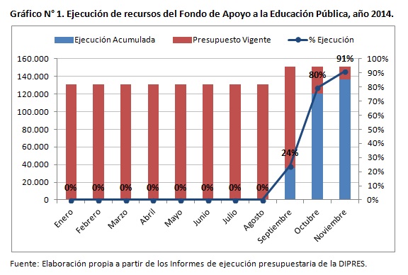 grafico 1 ed
