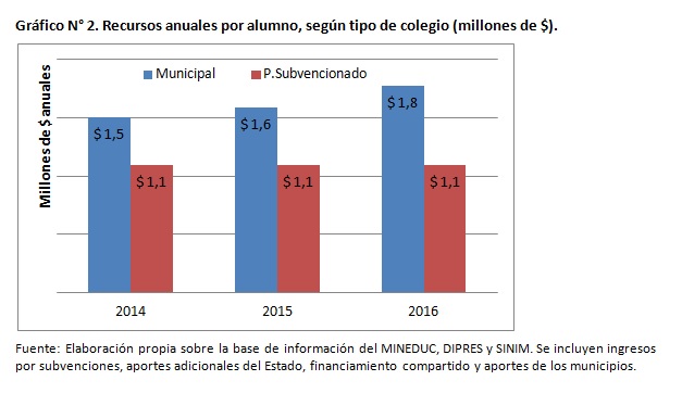 grafico 2 educacion