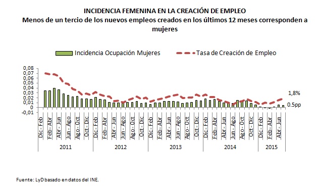 grafico 1 desempleo