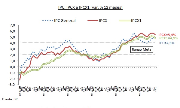 ipc