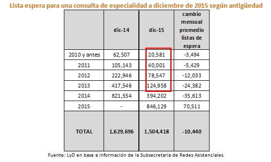 grafico 4 salud
