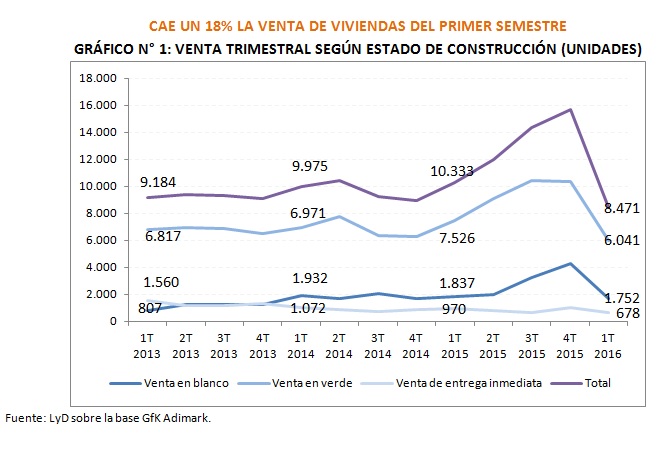 GRAFICO 1 VENTA VIVIENDAS