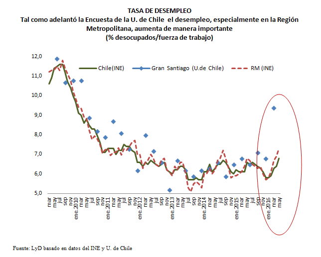 grafico desempleo