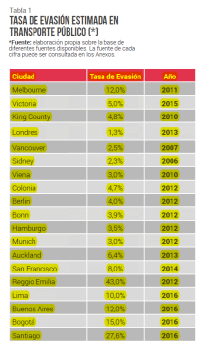 evasion-transantiago